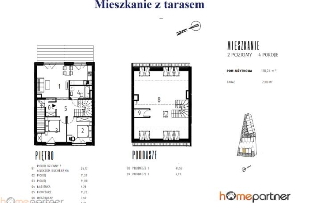 Mieszkanie dwupoziomowe z poddaszem