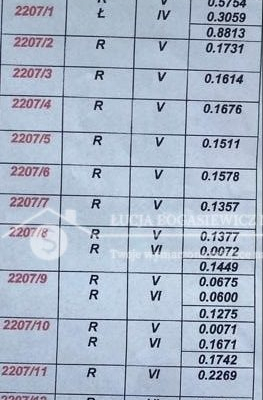 Na sprzedaż działka budowlana o pow. 41 064  m2. W dobrej lokalizacji drogi powiatowej prowadzącej na Nisko, Stalową Wolę.  

 