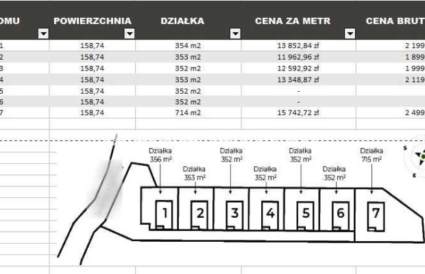 Domy wolnostojące Zwierzyniec