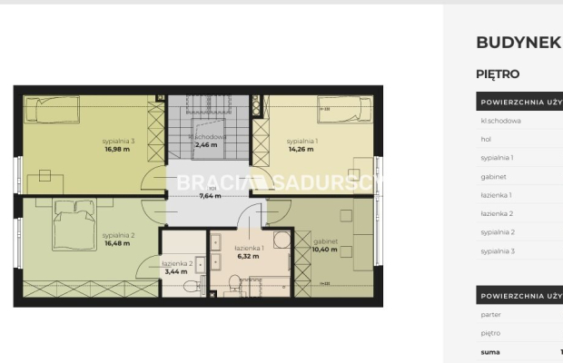 Domy wolnostojące Zwierzyniec