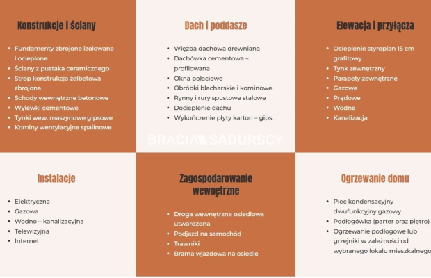 Kameralne osiedle nowoczesnych mieszkań-Wieliczka