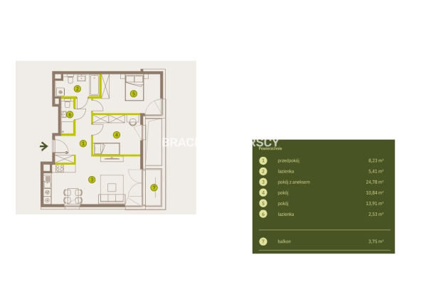 Prądnik Biały, Nowe osiedle Plac imbramowski