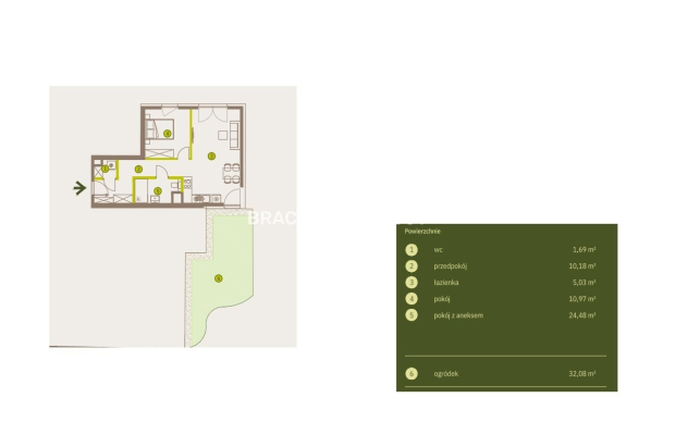 Prądnik Biały, Nowe osiedle Plac imbramowski