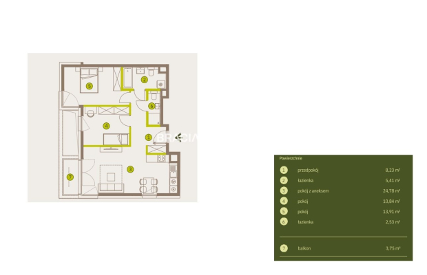 Prądnik Biały, Nowe osiedle Plac imbramowski