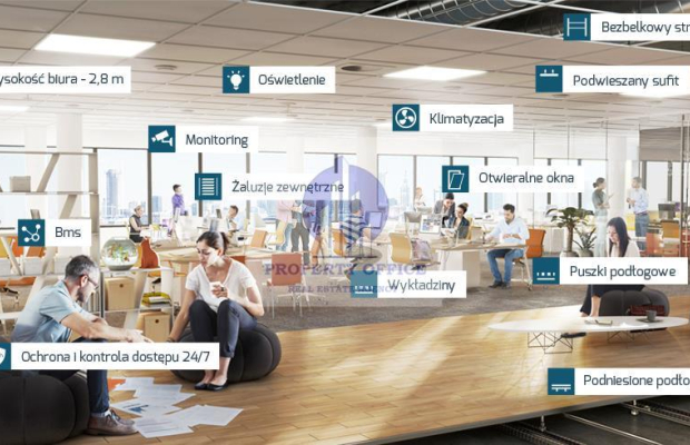 Ochota: lokal biurowy na wynajem