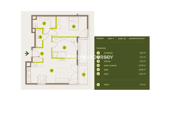 Prądnik Biały, Nowe osiedle Plac imbramowski