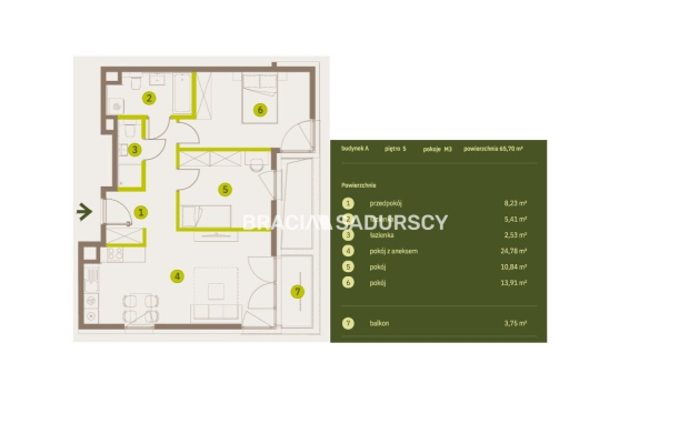 Prądnik Biały, Nowe osiedle Plac imbramowski