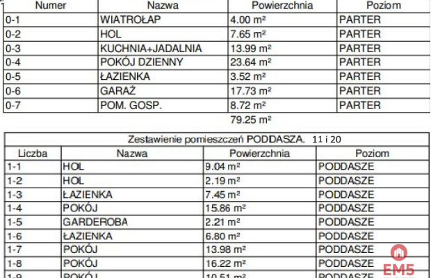 Nowoczesne domy szeregowe na sprzedaż