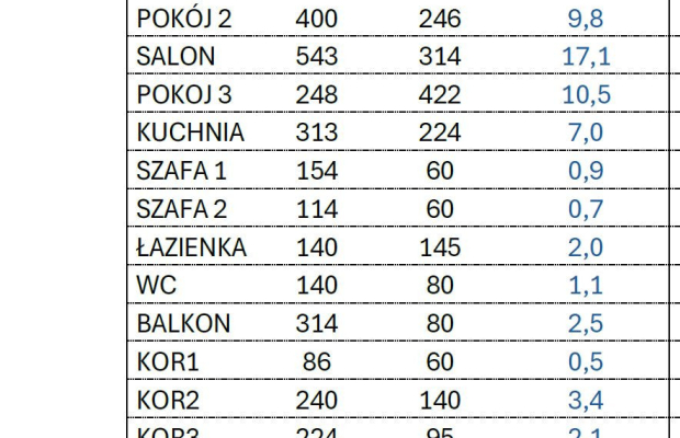 Mieszkanie 4 pokojowe Centrum Suwałk
