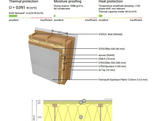 ENERGOOSZCĘDNY DOM W PIĘKNEJ OKOLICY