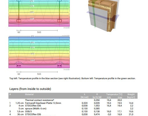 ENERGOOSZCĘDNY DOM W PIĘKNEJ OKOLICY