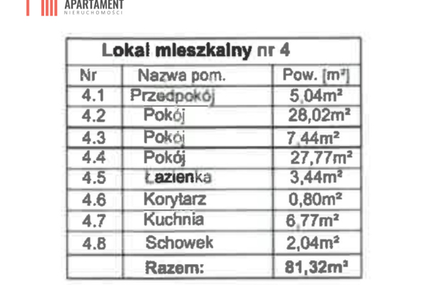 Mieszkanie poddaszowe/Do remontu/100m2 po podłodze