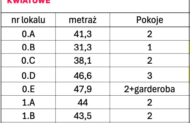 Nowy Apartamentowiec- Szydłowo Osiedle Kwiatowe