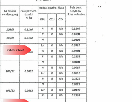 Obniżka ceny! Działki blisko jeziora Komorze