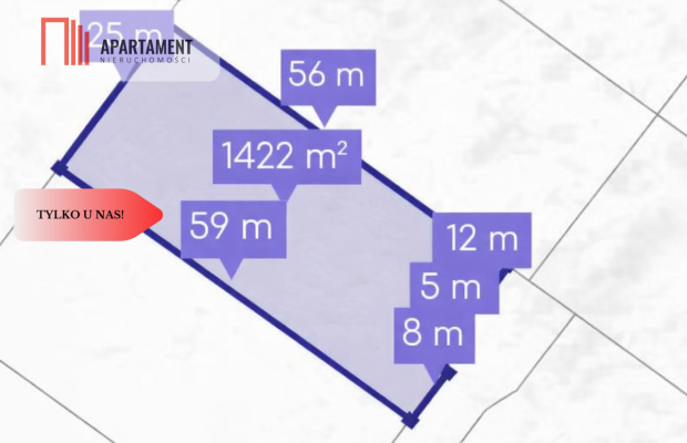 Działki pod zabudowę