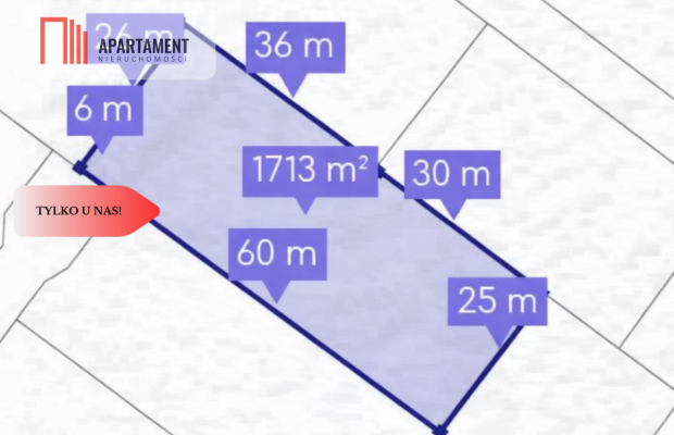 Działki pod zabudowę