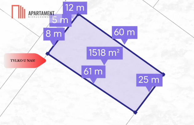 Działki pod zabudowę