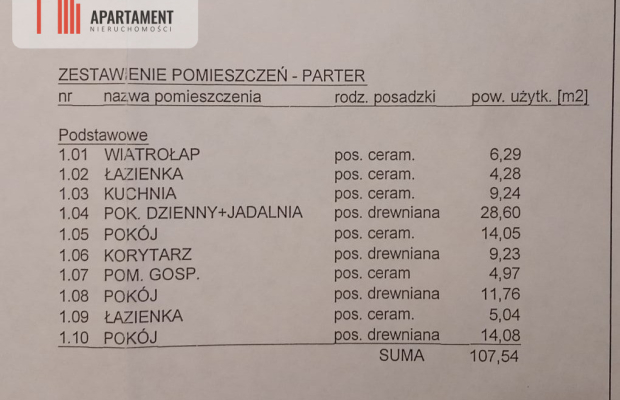 Działka-  projekt i pozwolenie na budowe gratis