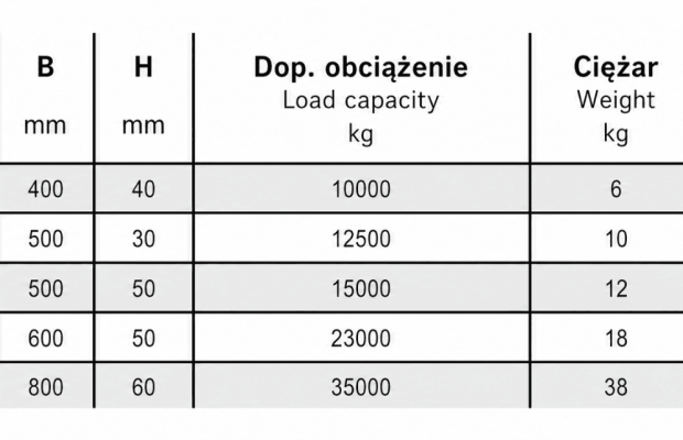 Podkład pod stopy podpór  żuraw, dźwig