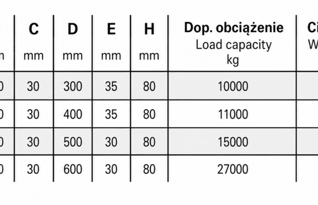 Podkład pod stopy podpór  żuraw, dźwig