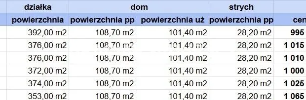 BLIŹNIAK PREMIUM z działką, pod lasem - ZABIERZÓW