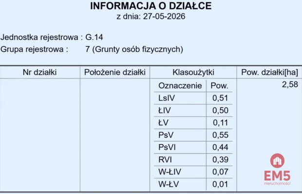 Działka rolno-budowlana 2,5 ha. Nowosiółki
