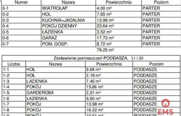 Nowoczesne domy szeregowe na sprzedaż