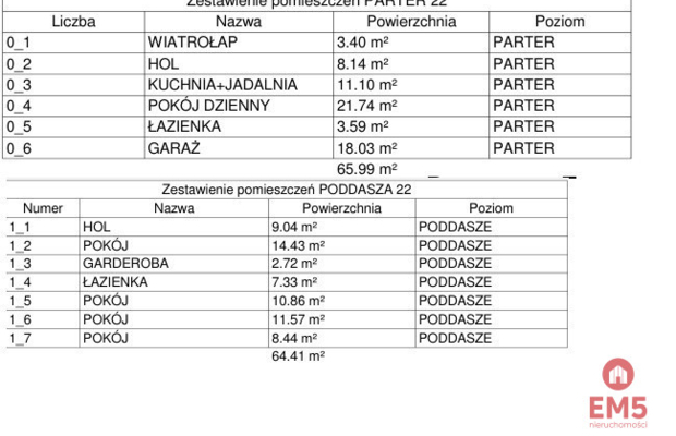 Nowoczesne domy szeregowe na sprzedaż