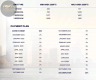 SKYRISE RESIDENCES BUSINESS BAY