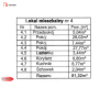 Mieszkanie poddaszowe/Do remontu/100m2 po podłodze