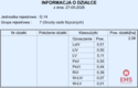 Działka rolno-budowlana 2,5 ha. Nowosiółki