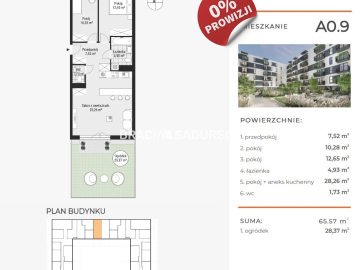 Nowe osiedle deweloperskie- atrakcyjne ceny Kraków