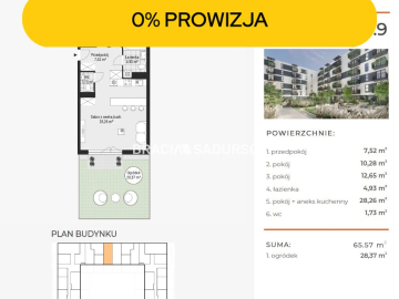 Nowe osiedle deweloperskie- atrakcyjne ceny Kraków
