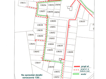 Działki -dostępne z pozwoleniami na budowe