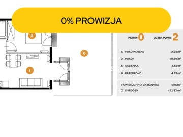 Nowe osiedle mieszkaniowe Bronowice 